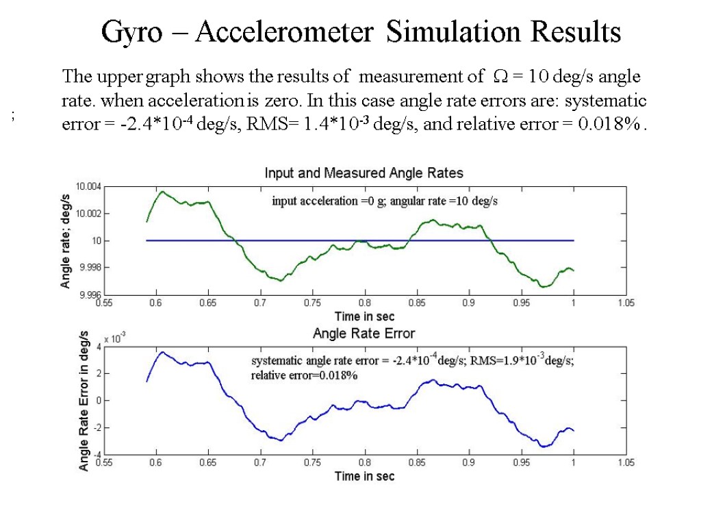 Gyro – Accelerometer Simulation Results ; The upper graph shows the results of measurement